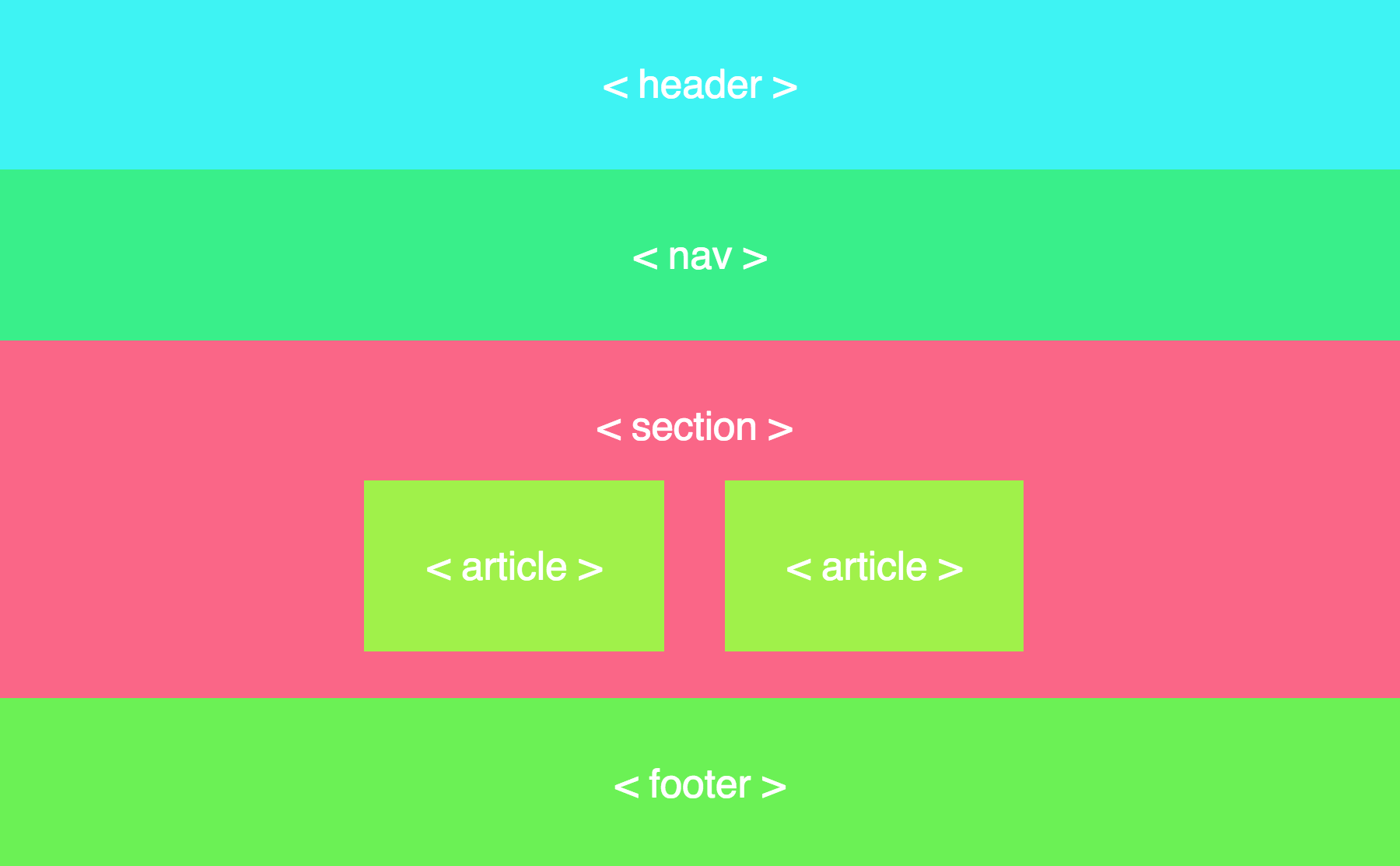 Create General Page Structure - Build Your First Web Pages With HTML ...